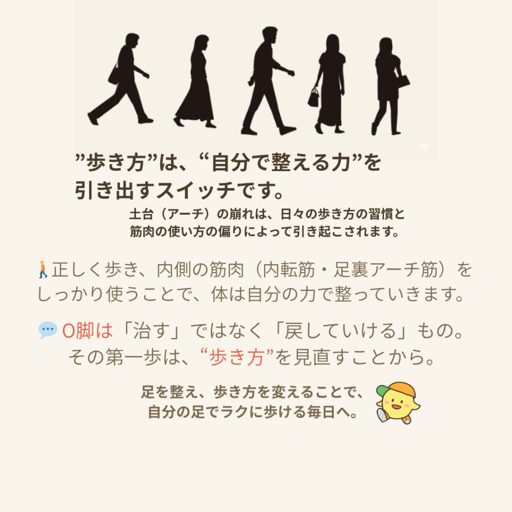 歩き方が体を整える力を引き出す仕組みを説明したイラスト。歩行姿勢と内側の筋肉を使う重要性を伝える図。